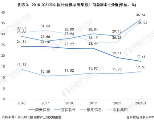 2022年中國(guó)計(jì)算機(jī)系統(tǒng)集成行業(yè) 市場(chǎng)規(guī)模波動(dòng)上升與發(fā)展趨勢(shì)分析
