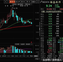大數(shù)據(jù)概念股回調(diào)結(jié)束，計(jì)算機(jī)系統(tǒng)集成與開(kāi)發(fā)領(lǐng)域迎來(lái)低吸良機(jī)